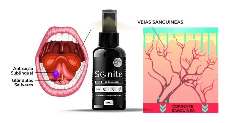 Aplicação sublingual